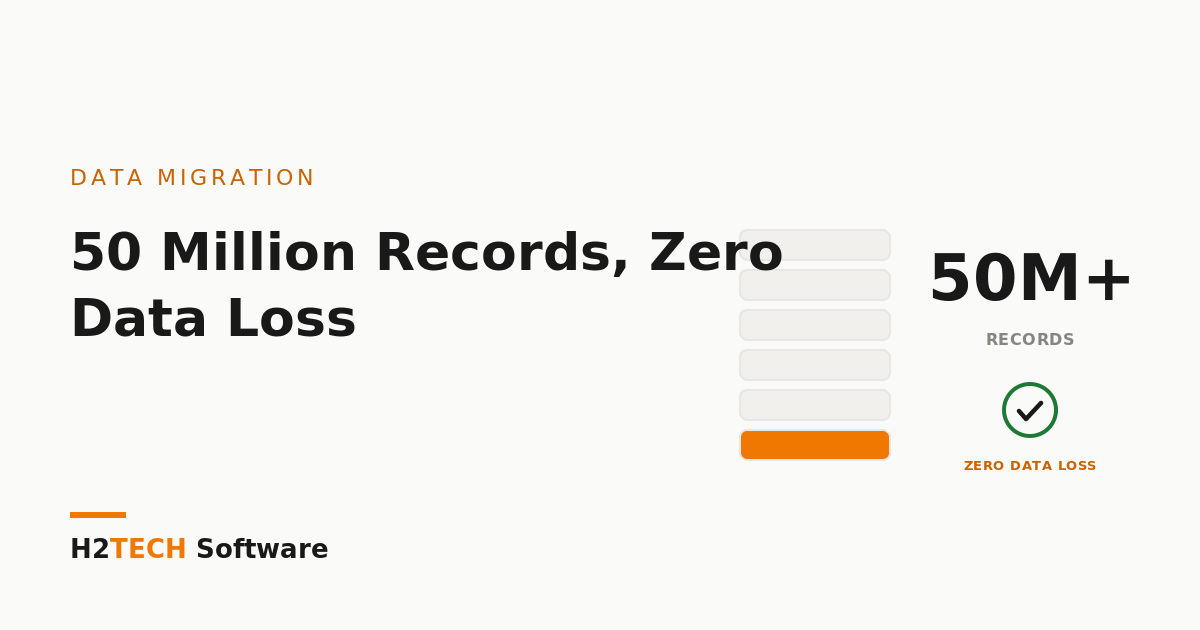 50 Million Records, Zero Data Loss: How We Migrate