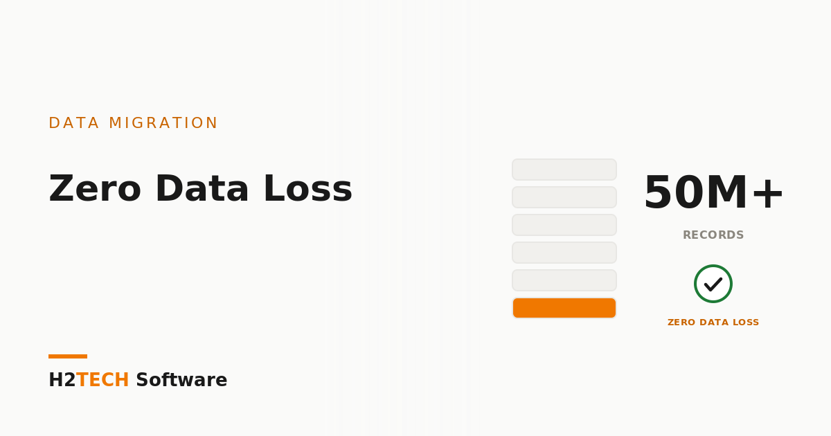 Salesforce Data Migration With Zero Data Loss: 50 Million Records