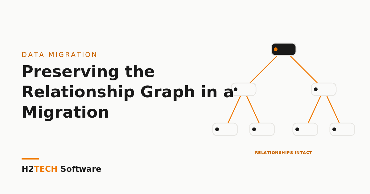 Preserving the Relationship Graph in a Salesforce Migration